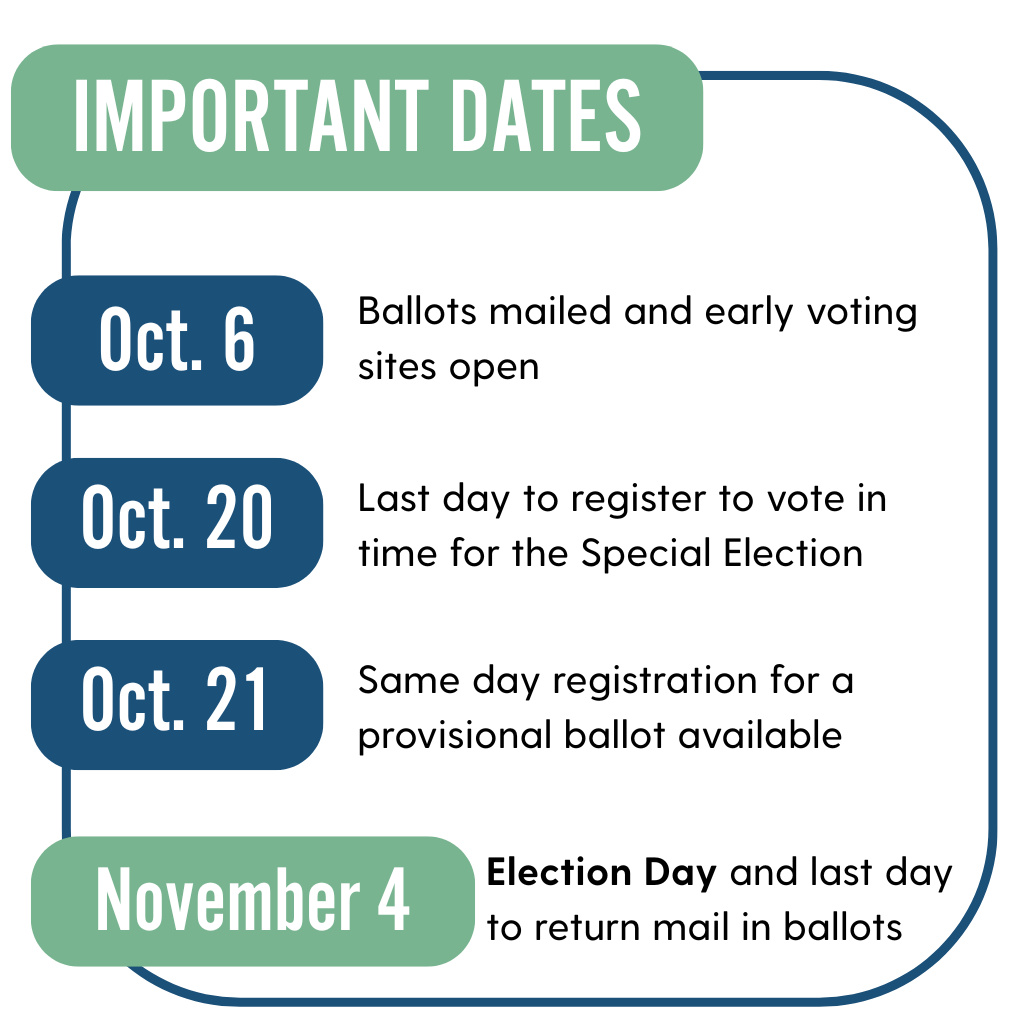 IMPORTANT DATES